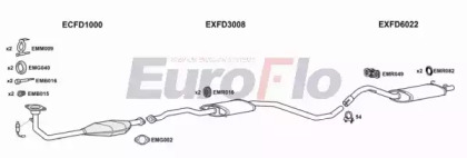 Система выпуска ОГ EuroFlo FDESC18 5015A